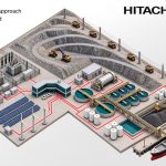 Hitachi Energy y Rockwell Automation anuncian colaboración para impulsar la electrificación y automatización minera